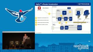 Fast and Flexible: Accelerated P4C and Open vSwitch Datapaths for OpenStack