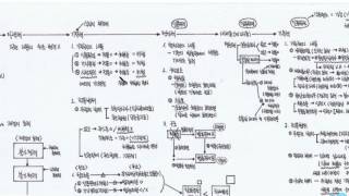 심민 행정법 프레지   판결의효력 1 www.thegichul.co.kr(더기출공식)