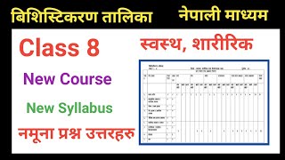 Grid health class 8 || स्वस्थ , शारीरिक तथा सिर्जनात्मक कला || model questions Health BLE 2080