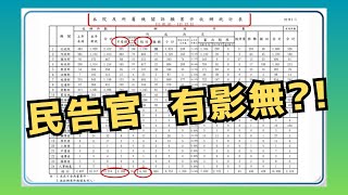 民告官，有影無?! #訴願 #行政救濟 #萬年稅單