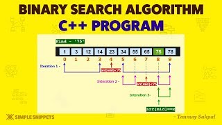 Binary Search Algorithm C++ Code in Data Structures | Part -2 | DSA