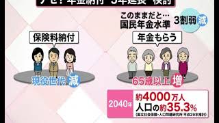 「ニュース」【解説】「国民年金」納付延長を検討も　“現状”何歳で受給開始が一番お得？　目安に「プラス12年の法則」