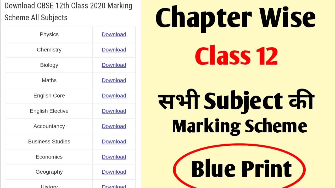 CBSE Class 12 Board Exam Blue Print And Marking Scheme For All Subjects ...