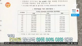 전 국민 88% 재난지원금 대상자, 야 나두? | 행복한 아침 636 회