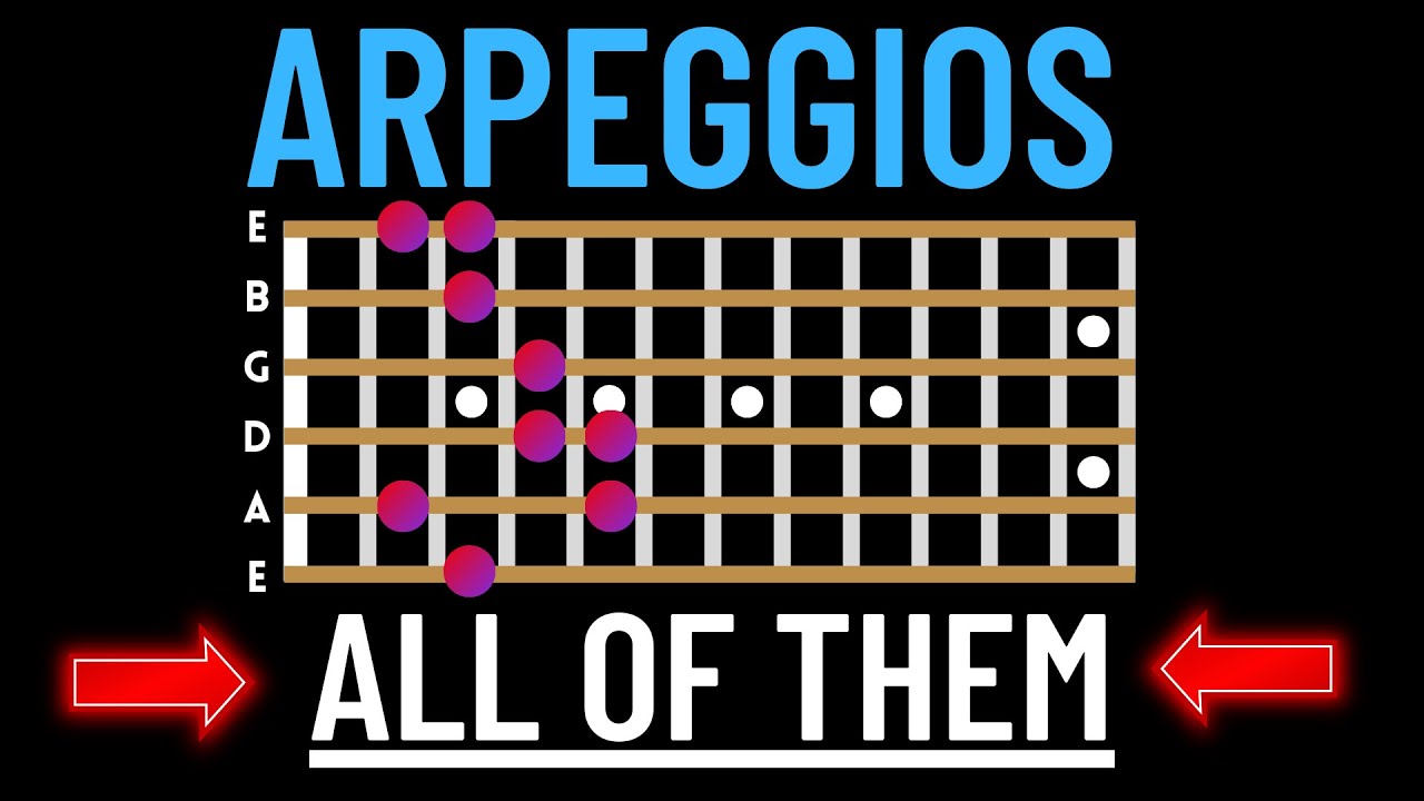 The BEST Way To Learn Arpeggios On Guitar (And How To Use Them!) - YouTube