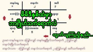 #ဗေဒင်များ မိမိဒီနှစ်ထဲမှ ဘာဂြိုဟ်သက်ရောက်နေလဲ ကိုယ်ဟာကို သိအောင်လုပ်နည်း...