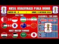 Hasil Kualifikasi Piala Dunia Hari Ini - BAHRAIN vs INDONESIA - Klasemen Kualifikasi Piala Dunia