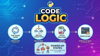 Programming Foundations: Mastering Loops, Nested Logic, and the Game Loop