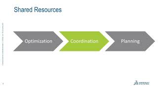 Dynamic Maintenance Planning & Scheduling
