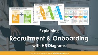 HR Recruitment and Onboarding EXPLAINED in PowerPoint