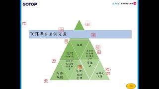 ESG+IFRS+IT獅子會300A1區20250214(2)