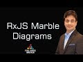 RxJS Marble Diagrams basics
