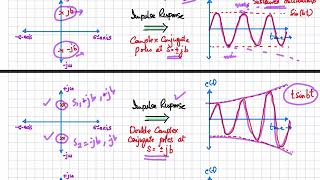 27. Effect of Position of Poles on Stability