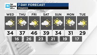 Cheyenne Weather: Tuesday, December 31, 2024
