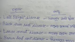 plants disease disease উদ্ভিদের বিভিন্ন রোগ