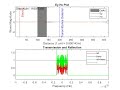 Electromagnetic Wave Simulation (1D) with FDTD Method Using MATLAB