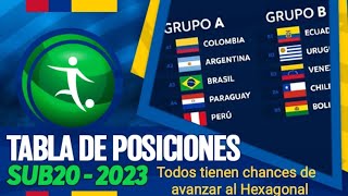 Se define el grupo B del sudamericano sub 20. Éstas son las chances de todas las selecciones