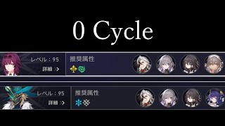 【崩壊 スターレイル】裏庭12層 無凸ブートヒル 0 Cycle ver2.4