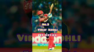 TOP 5 BATSMAN WITH MOST FIFTIES IN IPL . #youtubeshorts #viral #shortvideo #shorts