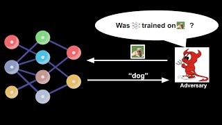 Lecture 5: Membership Inference Attacks