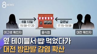 옆 테이블서 밥 먹었다가…대전 방판업체발 감염 확산 / SBS