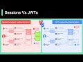 Session Vs JWT: The Differences You May Not Know!