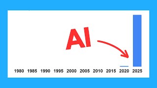 These 5 AI Discoveries will Change the World Forever