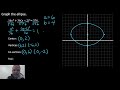 Graphing an Ellipse (2)