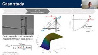 EPICentre Seminars - Probabilistic Optimization of Seismically Excited Cable-Stayed Bridges