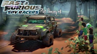 Fast & Furious Spy Racers Season 6 BIGGEST Plot Reviewed! | Theory #4