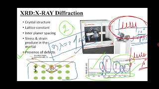 A brief discussion about XRD and SEM:Experimental techniques_Never miss it.