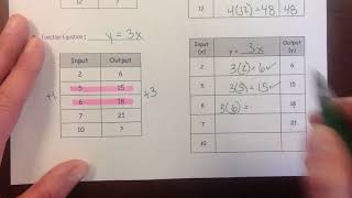 CCSS6 - Unit 8 - Lesson 2 - Function Rules