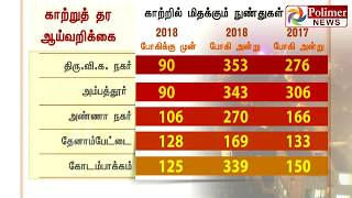 சென்னையின் 15 மண்டலங்களில் காற்றின் தரம் குறித்து ஆய்வு