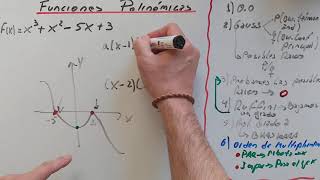 Cómo graficar una función polinómica con Gauss