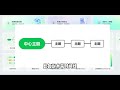 这款思维导图app，真可以称作考研备考中的黑科技！