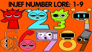 인제프 넘버로어 INJEF Number Lore  1-9 Alphabet Lore Sprunki meme