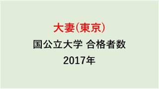 大妻高校　大学合格者数　H29～H26年【グラフでわかる】