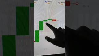 Quotex Trading With Price Action | Binary Option Trading Strategy #shorts #short