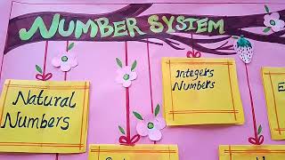 Maths chart#Number System➕➖➗✖️