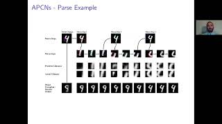 Active Predictive Coding Networks