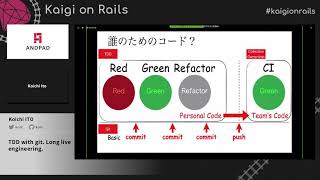 TDD with git. Long live engineering. / Koichi ITO