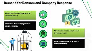 How Did Kronos Get Hacked? | Kronos Hack Training | Kronos Hack Tutorial