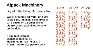 filling accuracy test of 2.6ml on 50ml liquid filling machine