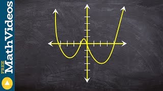 Analyzing the characteristics of a polynomial graph