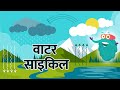 वाटर साइकिल | जल चक्र | Water Cycle In Hindi | Dr.Binocs Show | Best Learning Video For Kids