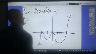 Writing Equations  of Polynomials