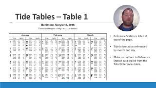 Tide Tables