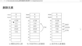 24 数据结构和算法丨02 顺序表丨02 顺序表添加与删除元素 Python列表的实现