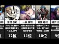 ヒューマンバグ大学 個人的タフネス最強ランキングtop18