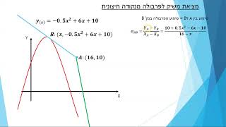 מתמטיקה לאדריכלים- הרצאה 4- המשך פונקציות, מציאת משיק מנקודה מחוץ לפרבולה